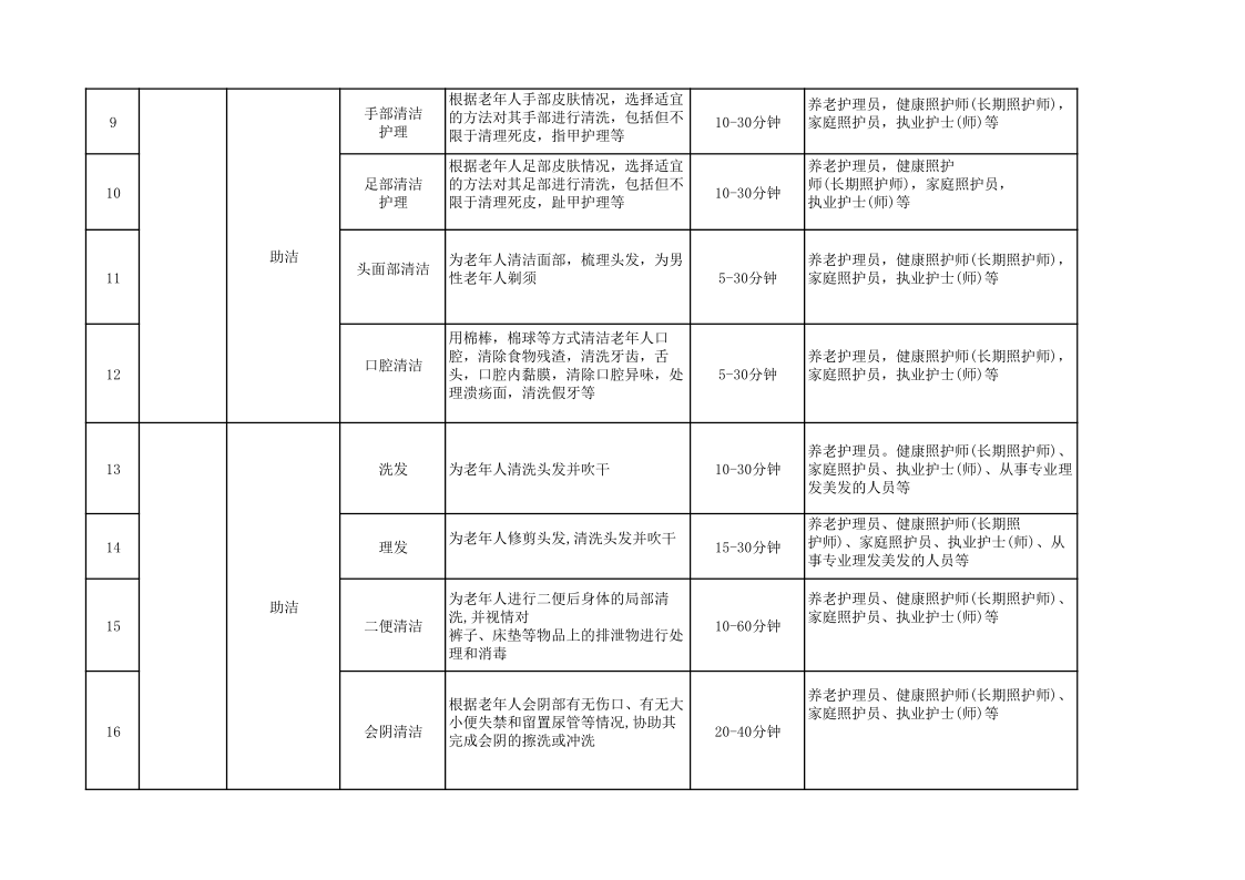 居家社区养老服务补贴项目清单_2.png