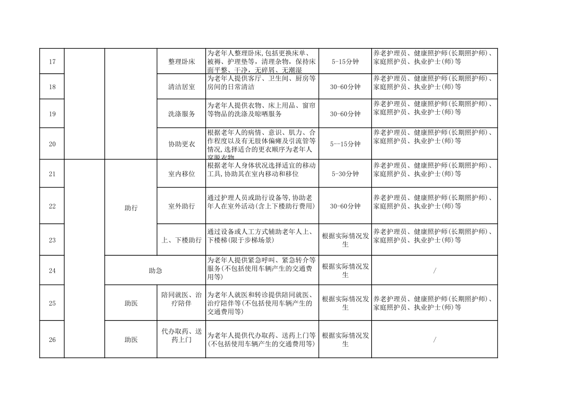 居家社区养老服务补贴项目清单_3.png