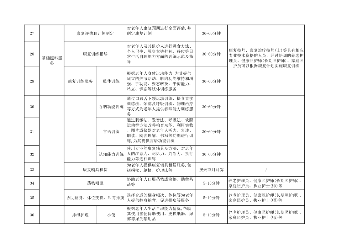 居家社区养老服务补贴项目清单_4.png