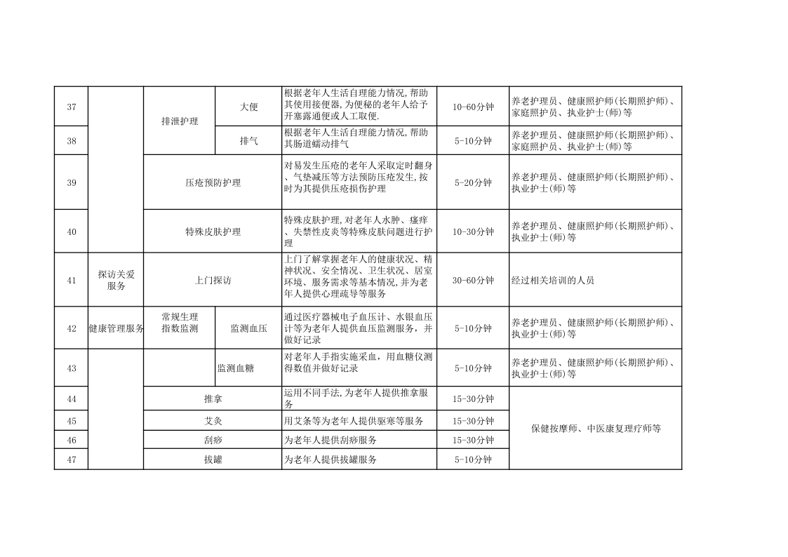 居家社区养老服务补贴项目清单_5.png