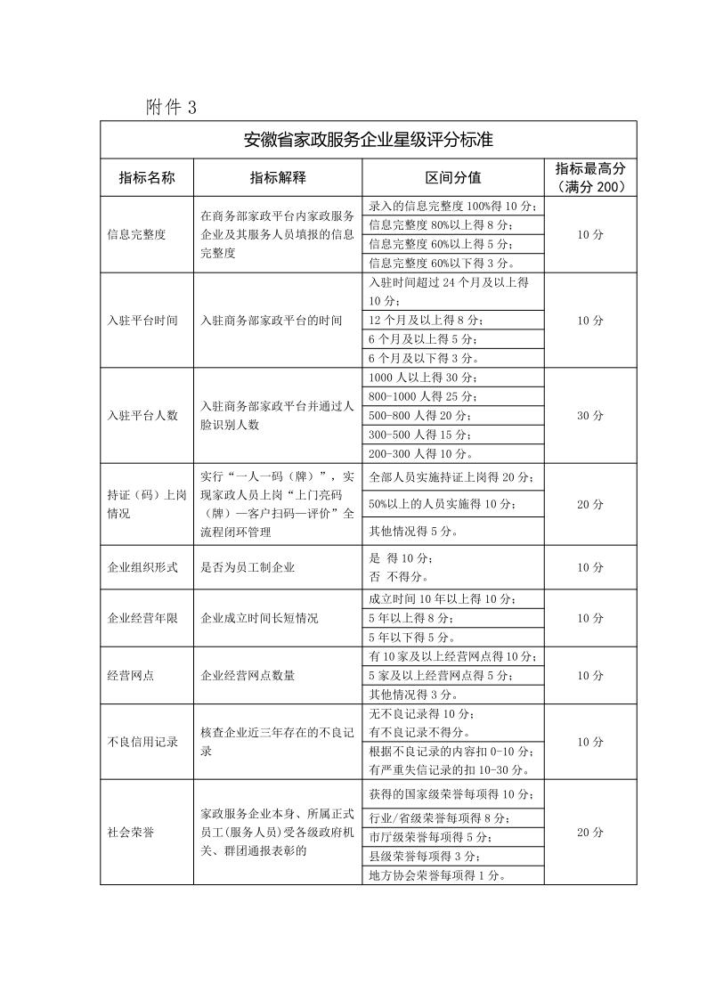 2025年通知附件(3)_3.png