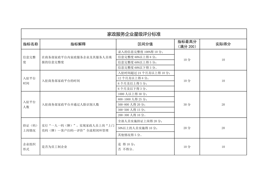 （8.1）家政服务企业和家政服务人员星级评分标准(1)_1.png