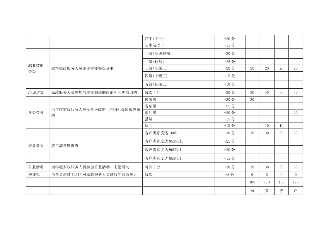 （8.1）家政服务企业和家政服务人员星级评分标准(1)_4.png