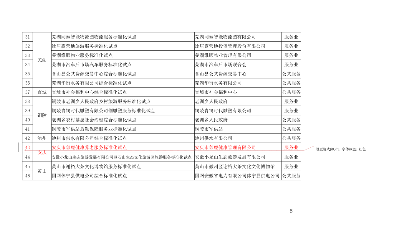 关于全省2019年服务业标准化 （社会管理和公共服务综合标准化） 试点项目终期评估结果的通告_5.png